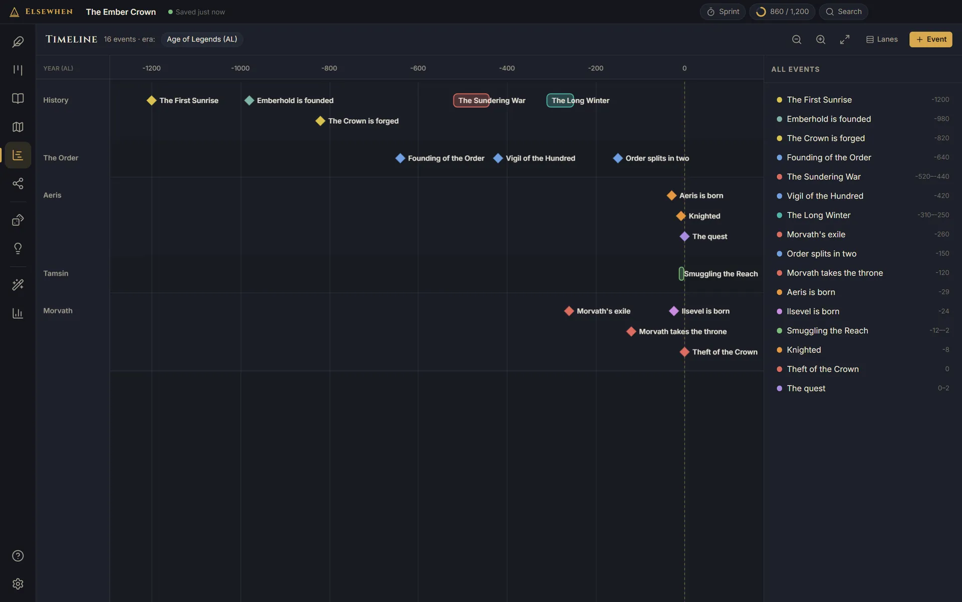 The timeline with lanes for history, an order of knights and three characters, spanning twelve hundred years.
